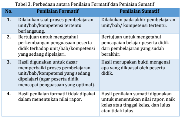 Asesmen Formatif dan Sumatif: Mengapa Keduanya Penting?