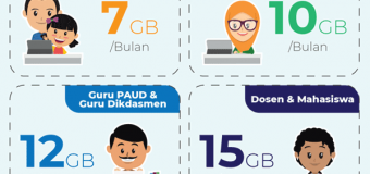 Bantuan Paket Kuota Data Internet Periode September – November 2021